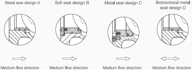Structural sketch for different metal seat and soft seat