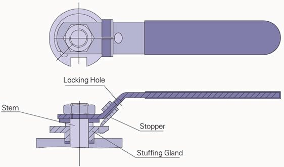 interlocking device of lapar ball valve