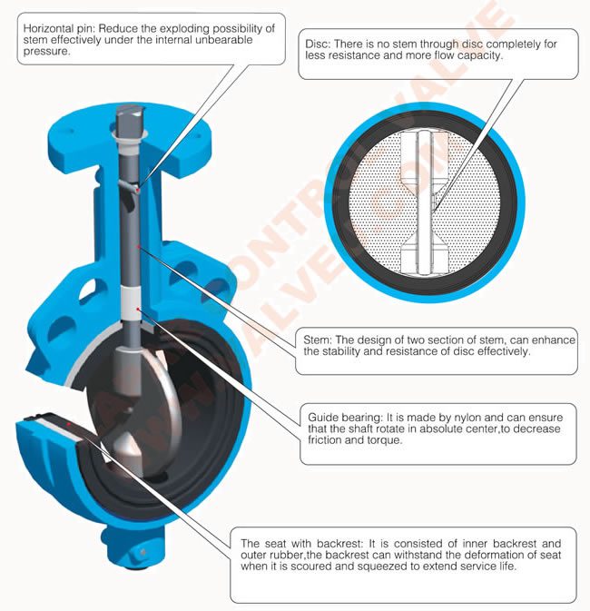 Teflon Lined Butterfly Valve - Sugar Valves