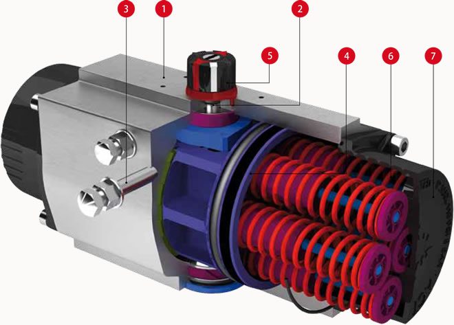 Lapar Pneumatic Actuator Design Features