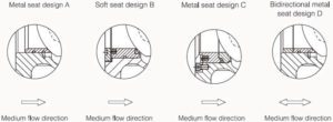 Structural sketch for different metal seat and soft seat